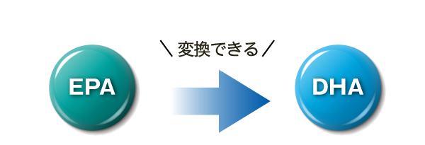 変換できる